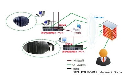 6大優勢 海康遠程KVM助力數字化校園建設