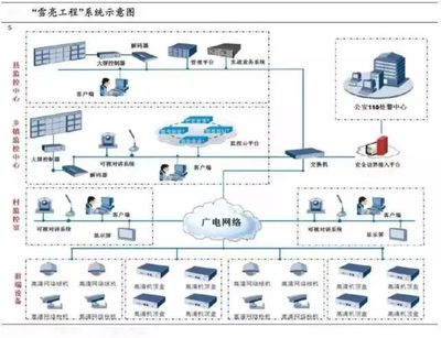 阿里聯手數字冰雹，“雪亮工程”點亮烏鎮數字監控系統開發
